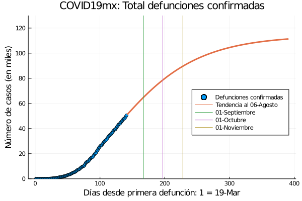 ArturoErdely's tweet image. #COVID19mx De continuar la #tendencia actual, terminaremos por superar en #tasa de #mortalidad por cada 100 mil habitantes a todos los países #europeos con los que mañosamente nos han comparado antes de tiempo (y eso sin considerar el elevado #subregistro en #México).