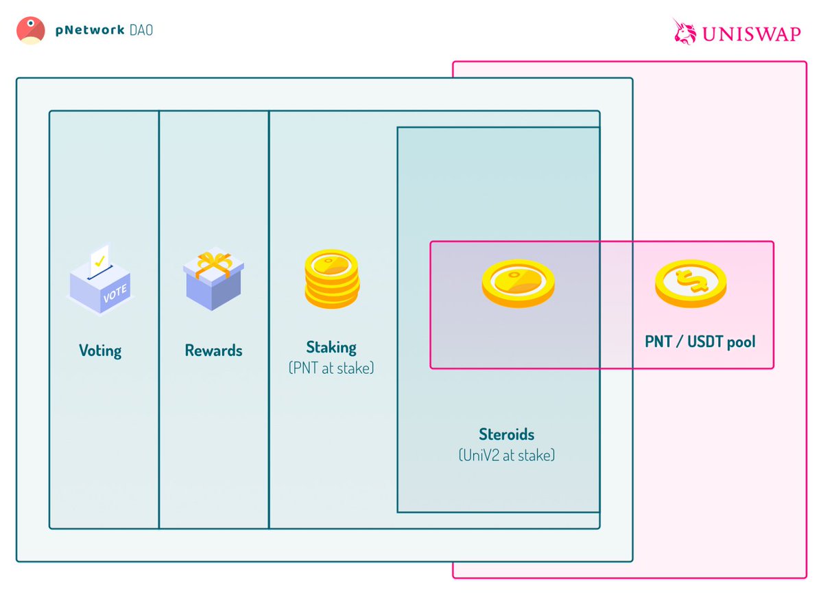 Poseidon Group (@PoseidonGroupCH) / Posts / X