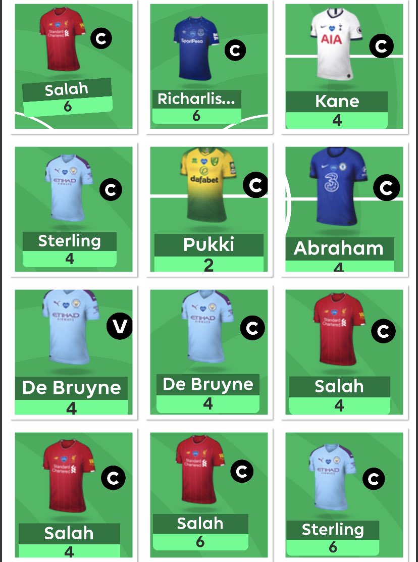 Going to start with captaincy. I captained way to many players this year and went against the premium for no reason to many times. Some of these picks were unlucky and some where just bad un-justifiable decisions