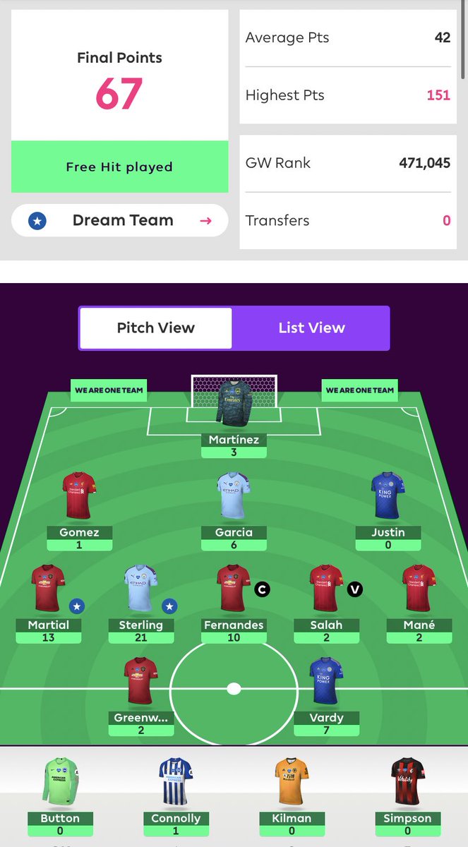 Free hit: I played my free hit team in GW35 and managed to outscore my normal team by 19 points. This was mainly down to the brilliance of Sterling despite Salah and Mane heavily underperforming vs Burnley. My defence also flopped but I feel all where justified picks,GW RANK:470K