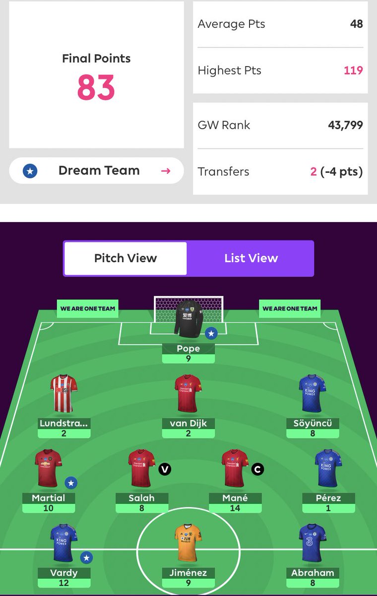 After my GW3 wildcard catastrophe I had a few mediocre weeks until GW11 &12. Took a total of -12 in hits and had consecutive GW ranks off 70k and 40k. Rose me from 220K to 30K and only went below that rank once again!