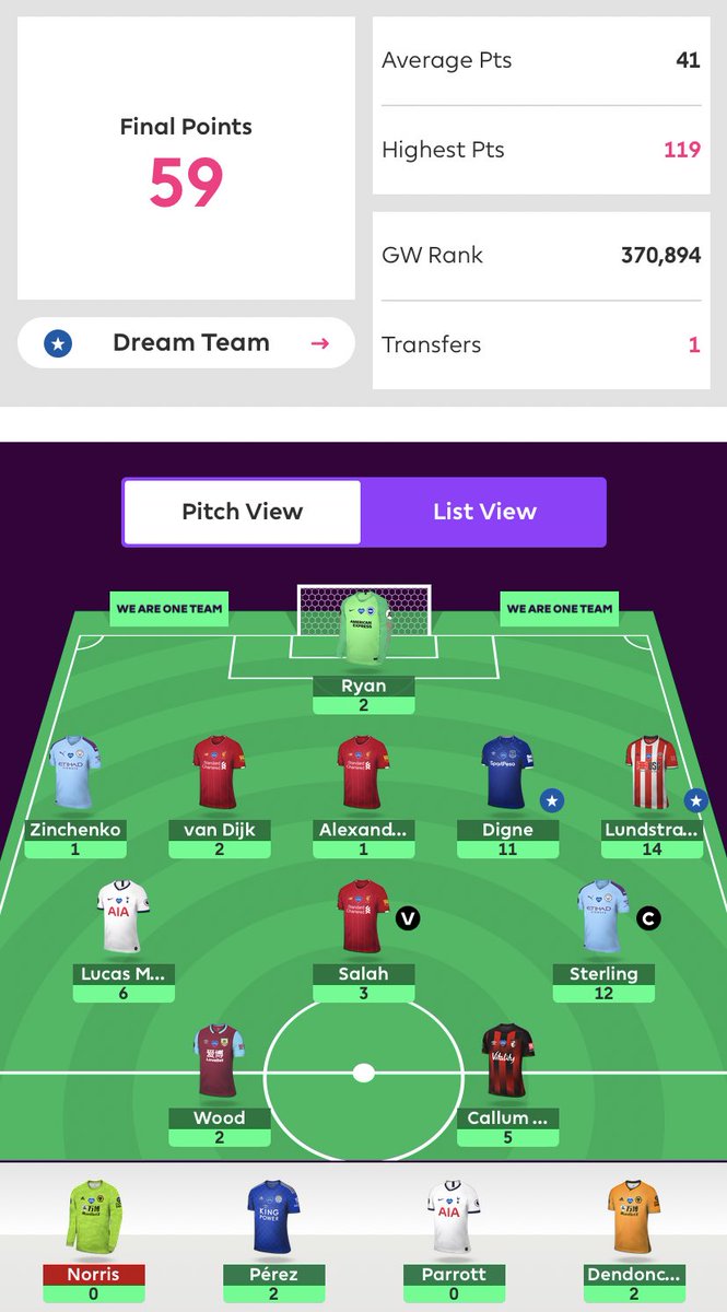 Onto some Key GW’s.Starting off with GW 1 &2. TC on Salah got me off to a flyer and then playing Lundstarm over Perez GW2 was brilliant. OR was 20K after these 2 weeks. Disappointing that my first transfer was a GK though Also picked the wrong burnley striker.