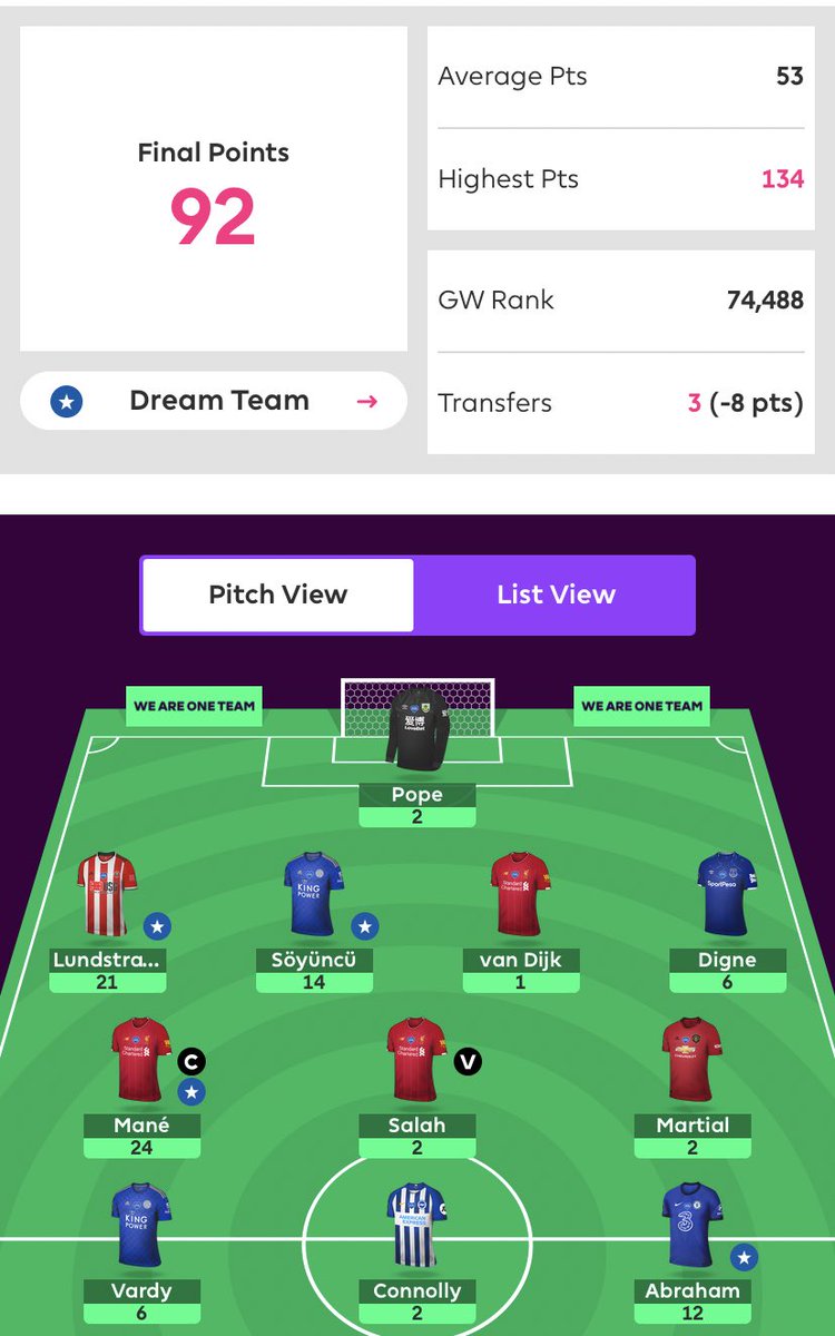 After my GW3 wildcard catastrophe I had a few mediocre weeks until GW11 &12. Took a total of -12 in hits and had consecutive GW ranks off 70k and 40k. Rose me from 220K to 30K and only went below that rank once again!