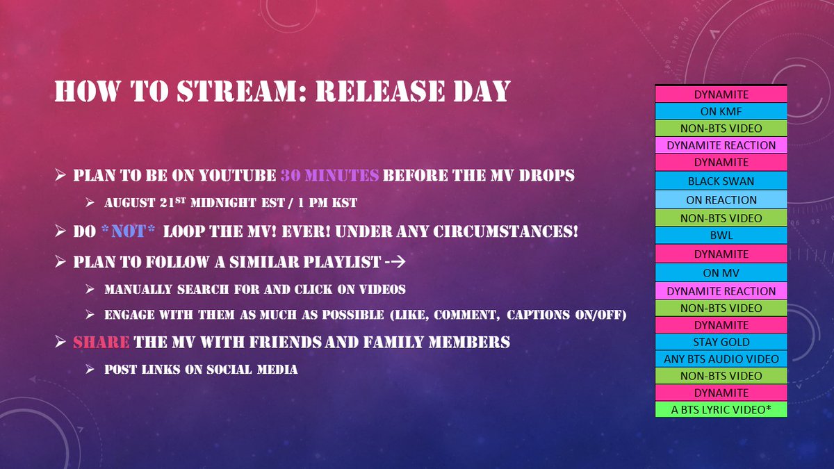 Similar to how we create Spotify playlists, we need to have variation in what we watch on YouTube. Do NOT loop the Dynamite MV. Plan to watch a video unrelated to  @BTS_twt /their channels every 20-30 minutes at least. Interact with the MVs when you are watching (comment like etc)