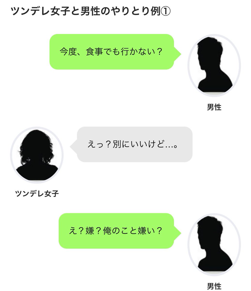 ﾞフニャ 態度が変わる理由を性格から分析 ツンデレ女子の特徴と効果的なアプローチ方法 T Co Xidncyfs8g この記事の会話例 女性はツンデレに特に感じないんだけど W いきなり食事に誘われて 別にどちらでもいいよ って返答したら 俺の事