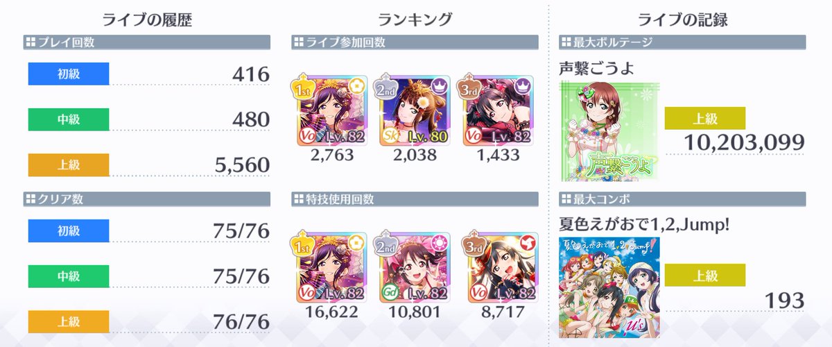 [ #SIFASJP] Megathread for my account !! Feel free to request a follow (ik ppl want the basicalfes mari support ) but let me know it's you!! I generally don't follow back unless you have a good support lineup or we are friends !