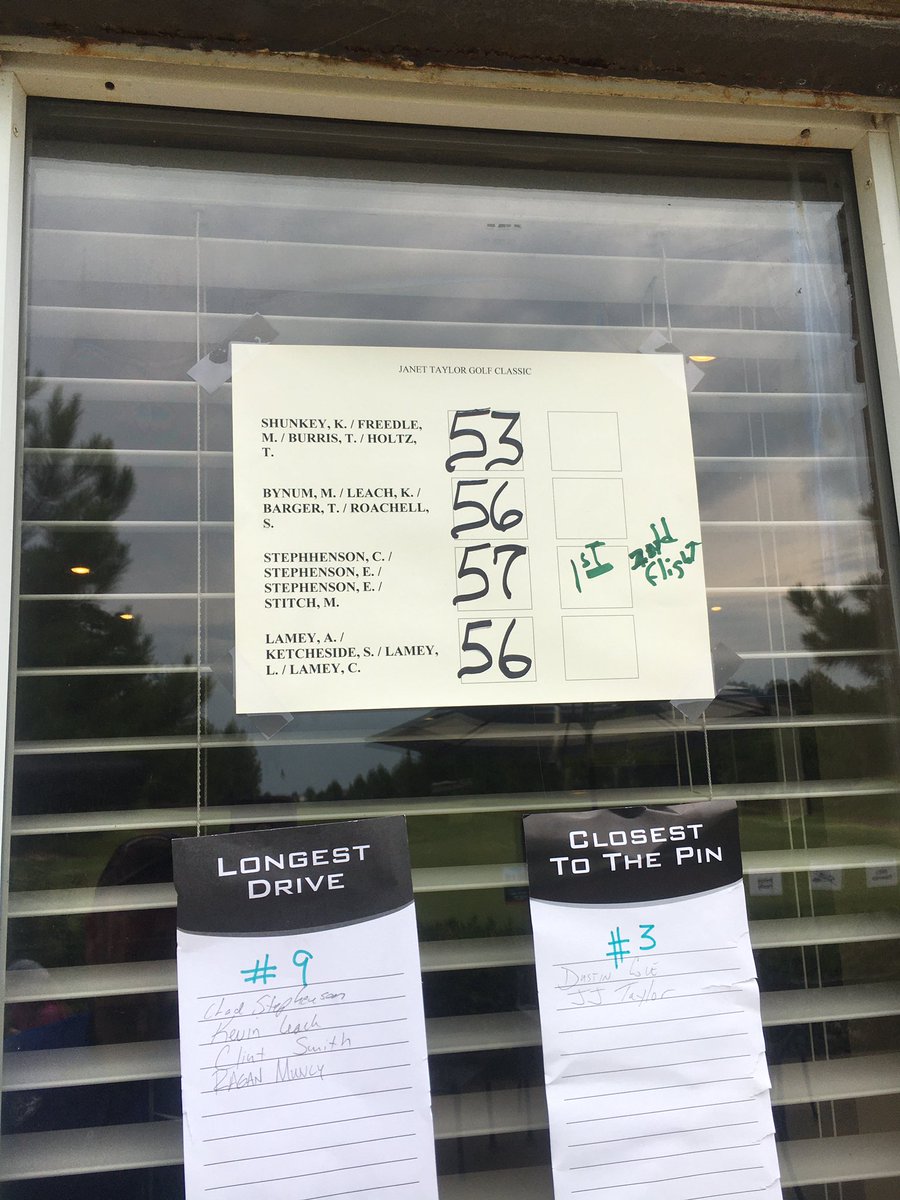 WampusCatGolf's tweet photo. Congratulations to our winners today with score of 53! Michael Hodson, Sarah Hardison, Melissa Hardin and Kyle Hardison! Great playing! https://t.co/OG38Qx4vva