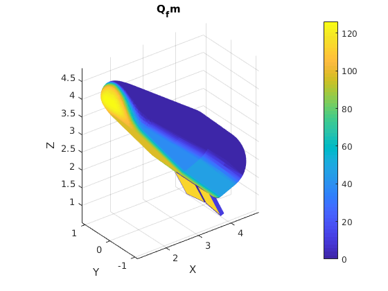La  #rentrée est la principale problématique, et la petite taille de la plateforme permet d’envisager de la  #céramique monobloc pour le dessous de la navette... Des servocommandes ultra précis et ultra résistants sont également nécessaires...