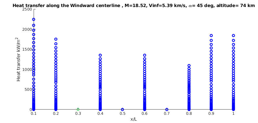 La  #rentrée est la principale problématique, et la petite taille de la plateforme permet d’envisager de la  #céramique monobloc pour le dessous de la navette... Des servocommandes ultra précis et ultra résistants sont également nécessaires...