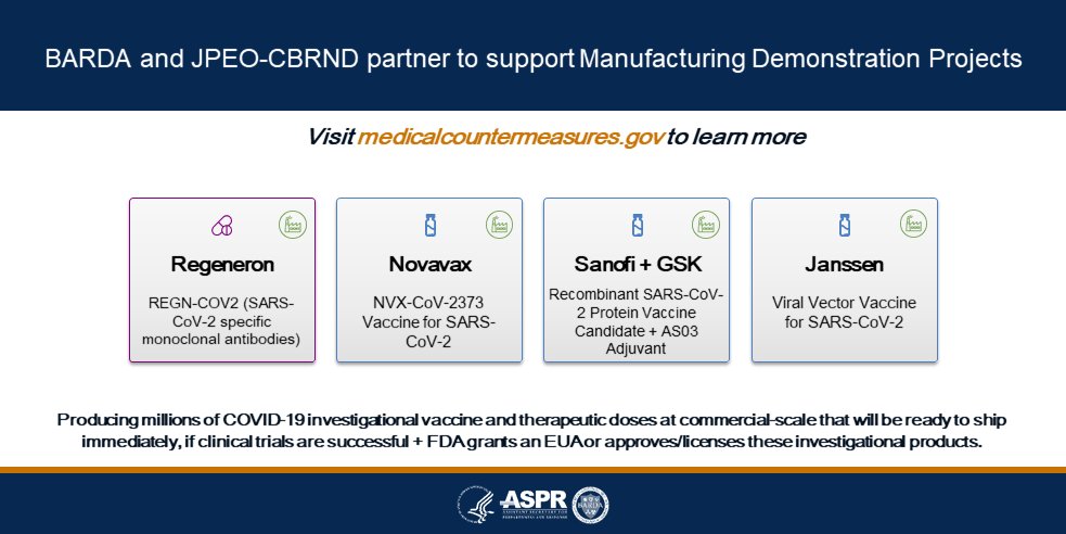 BARDA (@barda) on Twitter photo Wednesday’s award with <a href="/JanssenGlobal/">JNJInnovative Medicine</a> expands the BARDA and <a href="/JPEOCBRND/">JPEO-CBRND</a> Manufacturing Demonstration Project portfolio to 4 projects. This portfolio helps speed the delivery of #COVID19 vaccines and therapeutic treatments to the American people. Learn More: medicalcountermeasures.gov/app/barda/coro… Wednesday’s award with <a href="/JanssenGlobal/">JNJInnovative Medicine</a> expands the BARDA and <a href="/JPEOCBRND/">JPEO-CBRND</a> Manufacturing Demonstration Project portfolio to 4 projects. This portfolio helps speed the delivery of #COVID19 vaccines and therapeutic treatments to the American people. Learn More: medicalcountermeasures.gov/app/barda/coro…