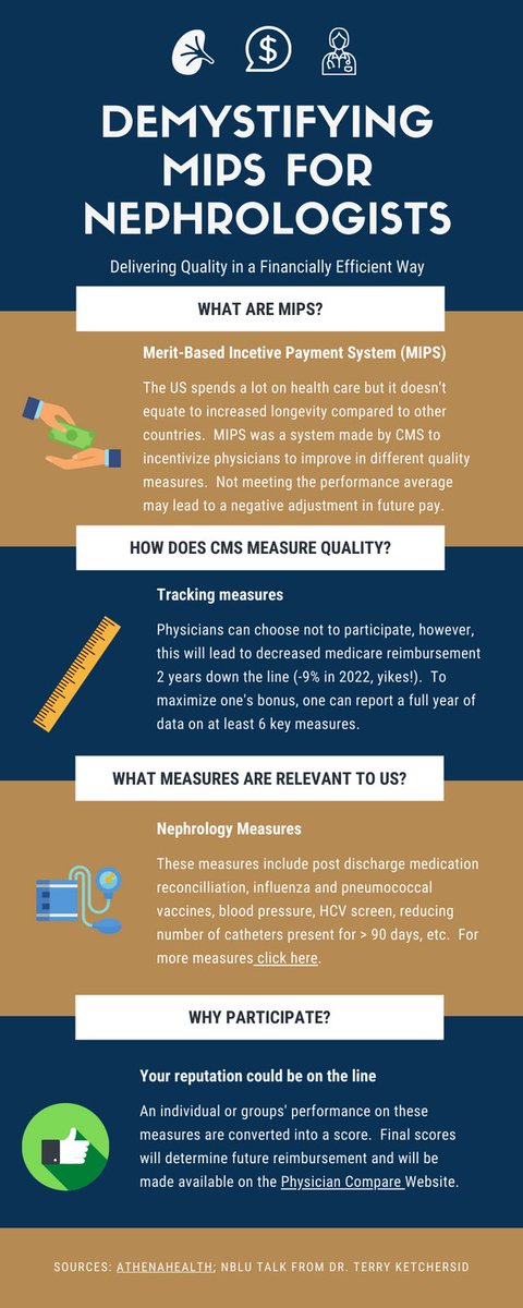 lng8894's tweet photo. #NBLUniv #Team Louisville #NBLUnivINFOGRAPHIC  on Demystifying MIPS for Nephrologists.  @mattysincs @curiousemide @NephrodisiacMD @AndrewM01265018 @Nephronpower . Thank you to Dr. Terry Ketchersid from RPA for sharing this information at NBLU https://t.co/ddA8oR3SAT