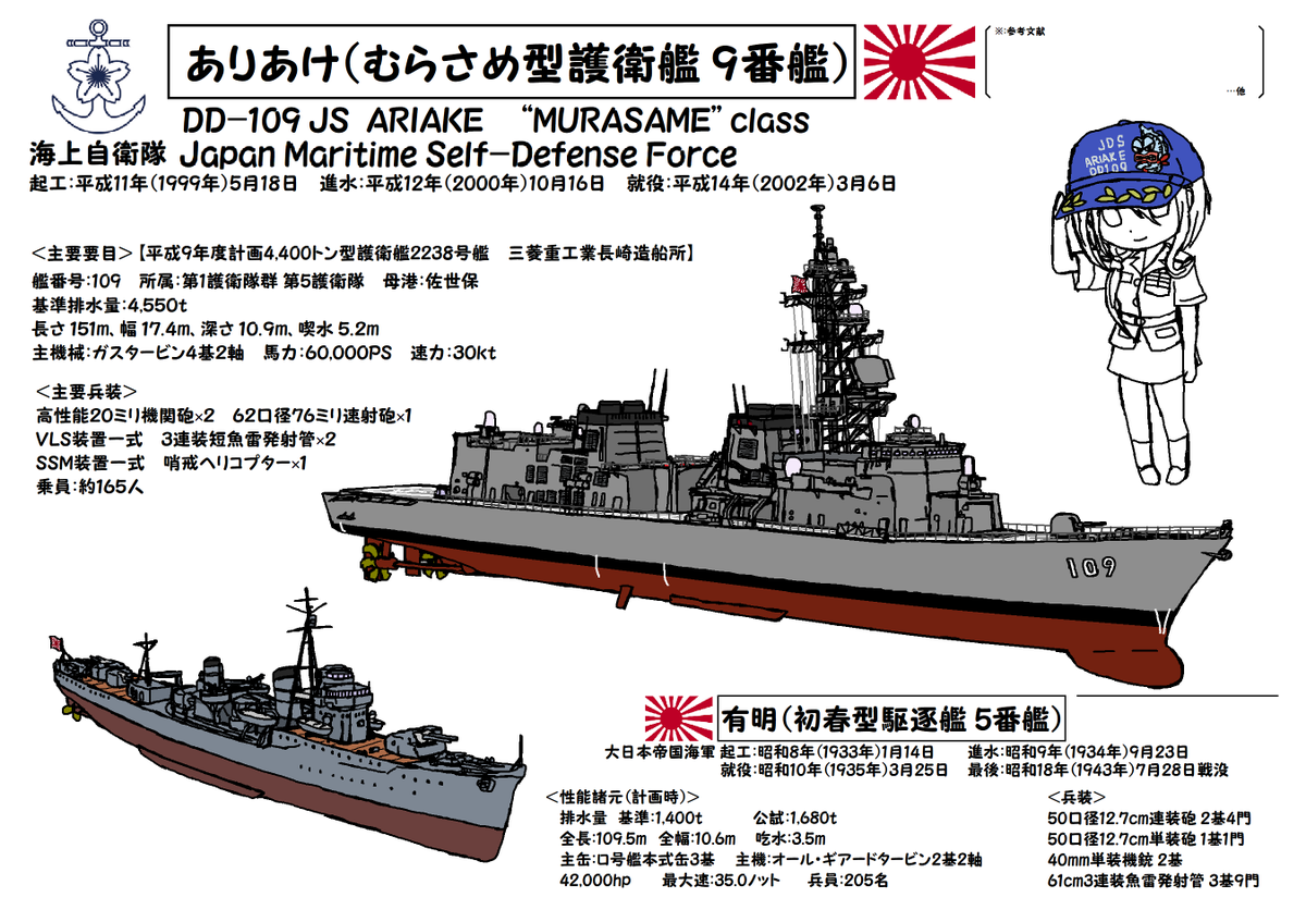 銀時 提督 艦これ 梅雨イベ 駆逐艦 有明 邂逅記念 描けば出る を信じて 護衛艦 ありあけ 駆逐艦 有明 を現在制作中 たぶん今日中には何とか完成しそう とりあえず今日堀を頑張ってみて 邂逅出来なかったら とりあえず完走優先で先に進む 銀時 提督 艦これ 梅雨イベ 駆逐艦 有明 邂逅記念 描けば出る を信じて 護衛艦 ありあけ 駆逐艦 有明 を現在制作中 たぶん今日中には何とか完成しそう とりあえず今日堀を頑張ってみて 邂逅出来なかったら とりあえず完走優先で先に進む