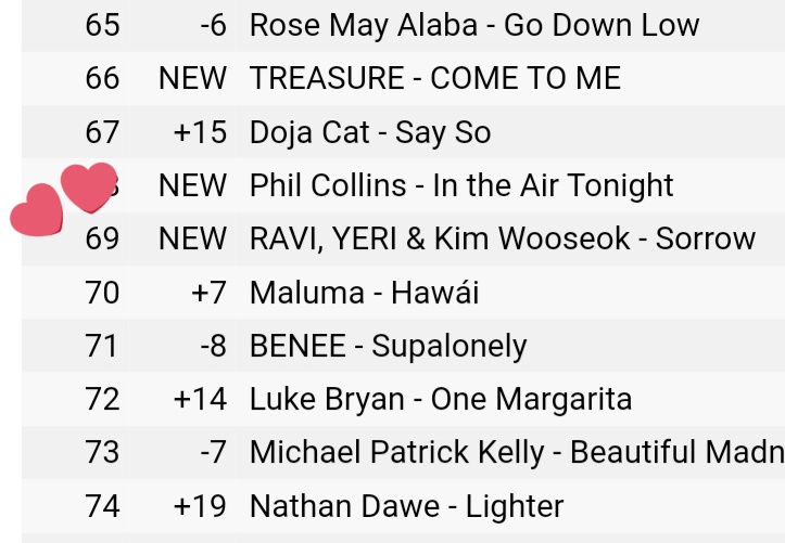 kws_intl's tweet image. 🎉 Worldwide iTunes Song Chart:

#69. ‘애상 (Sorrow)’ - RAVI, YERI &amp;amp; KIM WOOSEOK [NEW]

#FeelTheFunInSORROW #애상 #Sorrow
#KIMWOOSEOK #김우석 @KWS_official_