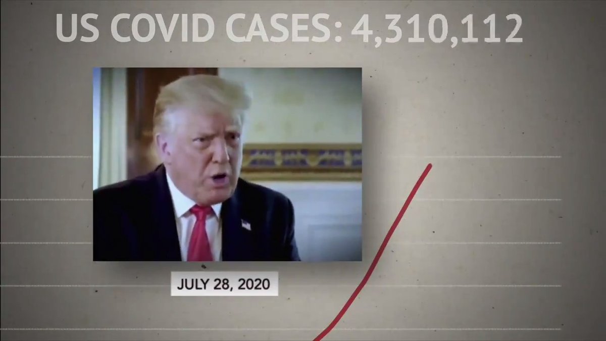 President Trump & Senator McConnell for months have refused to act and downplayed the threat of COVID.
Now they seem to be walking away from the table. What will it take for Republicans to take COVID seriously?
Democrats will not stop fighting for Americans across this country. https://t.co/PtUGF2Chay