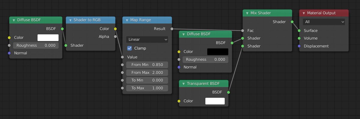 Luna Rood moved: @lunarood@mastodon.gamedev.place tweet media