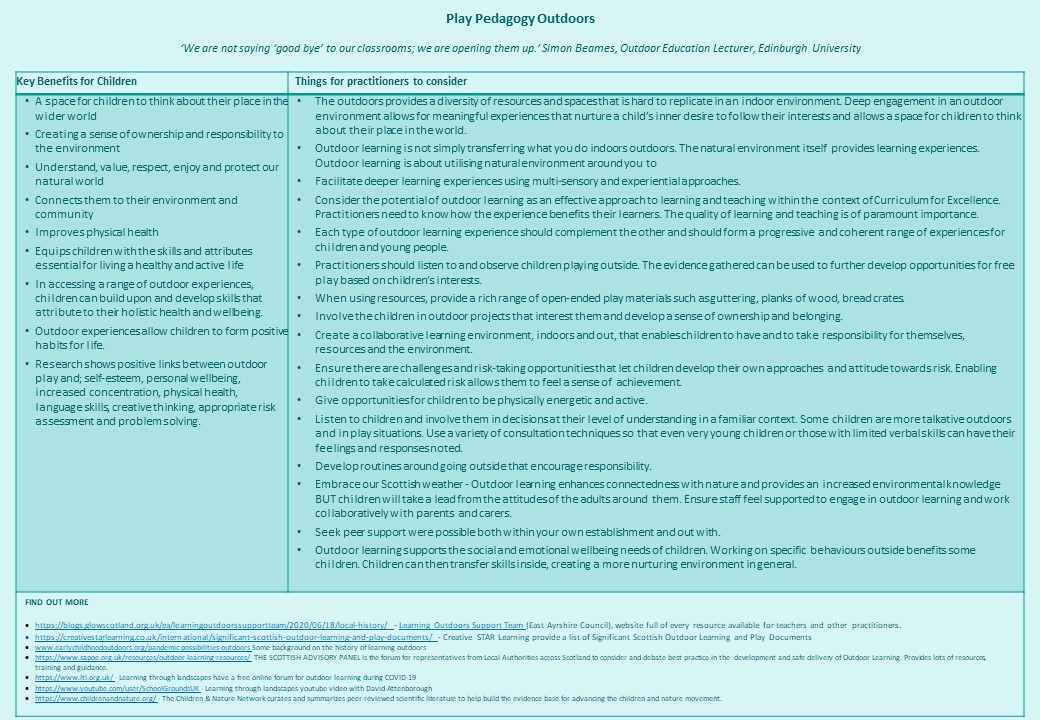 Inverclyde_EPS's tweet photo. Not long now until the holidays are over 😎 so we thought it would be a good time to share some information about Play Pedagogy in Practice
🤸🤾🎨🍁🌈☔👦👧 
Check out some of the links we have mentioned!

PRINTABLE COPY: https://t.co/x0nr2o3tLt https://t.co/qbdcja46Te