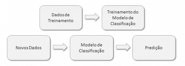 Websystemer's tweet image. Modelos de Classificação - websystemer.no/modelos-de-cla…
 #classificationalgorithms #datascience #machinelearning #predictivemodeling #supervisedlearning