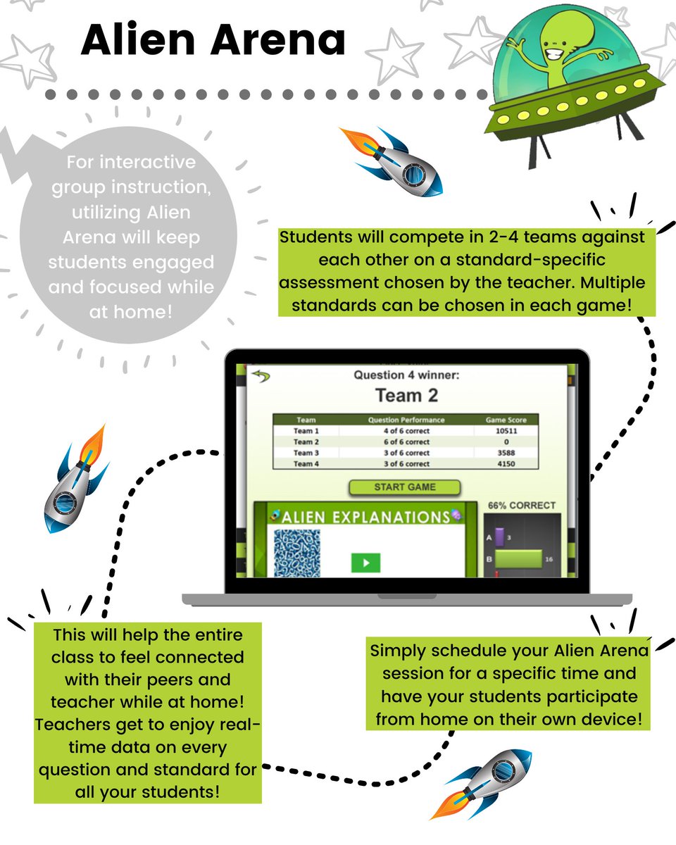 Get your entire class involved at home while enjoying real-time data on every question and standard for all your students! Allow your students to compete in teams or small groups with our group instruction module, Alien Arena.