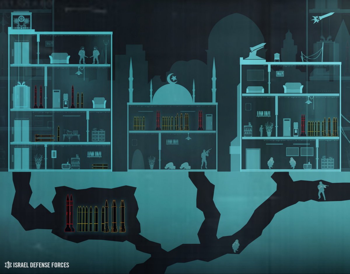 Shijjayah--which is spelled 40 million different ways--was the nerve center for the terrorist wings of Hamas and Palestinian Islamic Jihad.Rocket factories, rocket depots, launching pads, and underground facilities.In the heart of Gaza City's upscale neighborhood.