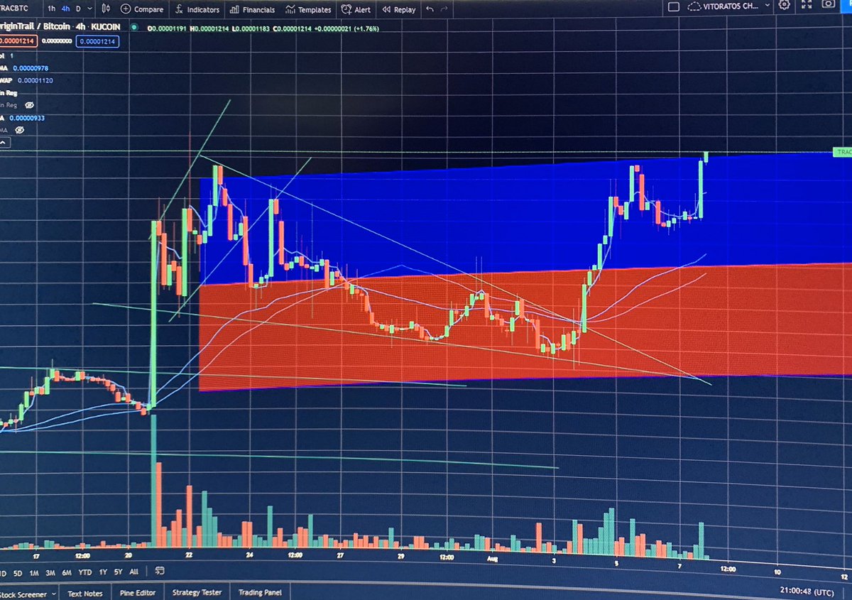 $trac <a href="/origin_trail/">OriginTrail</a> what a beautiful chart..this time around the bull market will be driven by solid projects who follow through 🚀