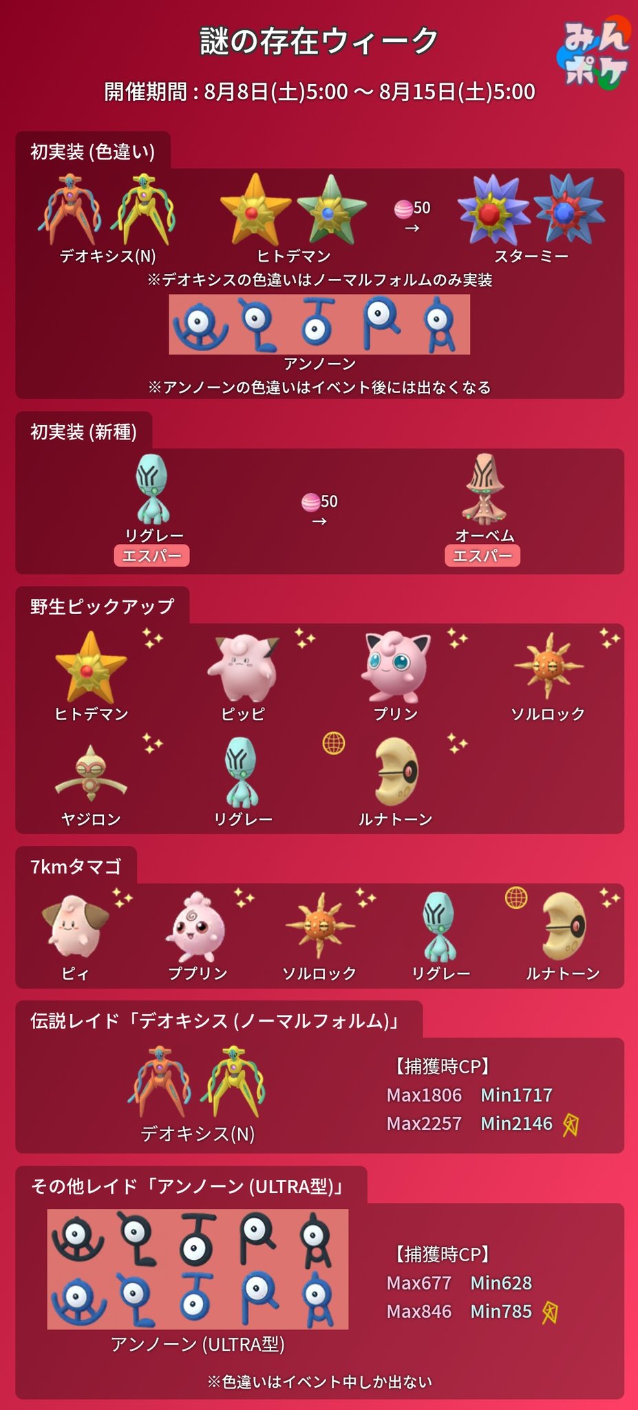 ポケモンgo攻略 みんポケ 謎の存在ウィークがスタート アンノーンは 2レイドで出現中です 開催期間 8月8日 土 5 00 8月15日 土 5 00 イベント詳細 T Co Kkvosnmafb デオキシス ヒトデマン色違い調査 T Co Iwzvk19dh9 招待