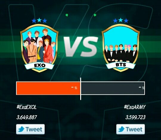 EXOLAceTeamPH's tweet photo. WE WON 🎉🎉
Congratulations and Great Fight EXOLS 😭💝

I LOVE YOU ALL!
Let's do this again on the next round, okay? 💪
WE ARE ONE, SARANGHAJA! 💝
#ExaBFF #ExaEXOL @weareoneEXO https://t.co/Q7RXSQZTkV