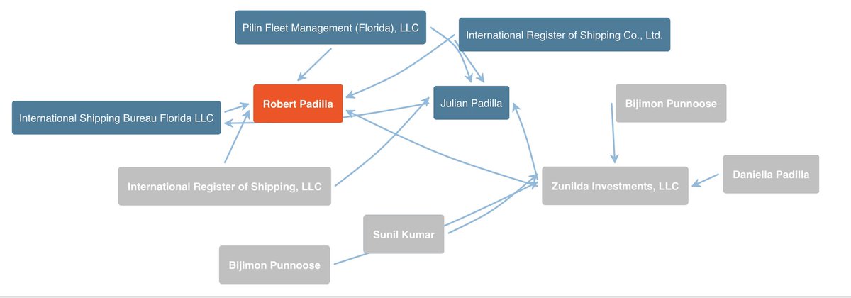 The gray areas are not active any longer, but the names are interesting.5/