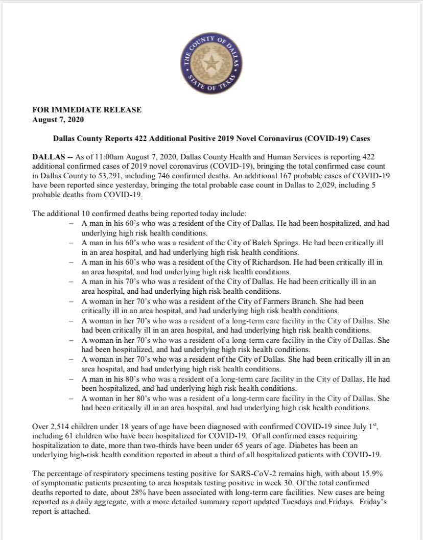 NEW: Dallas County Reports 422 Additional Positive 2019 Novel Coronavirus (COVID-19) Cases and 10 Deaths