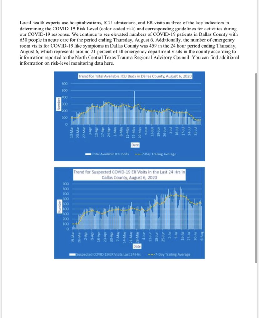 NEW: Dallas County Reports 422 Additional Positive 2019 Novel Coronavirus (COVID-19) Cases and 10 Deaths