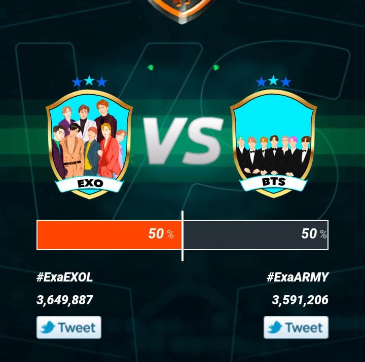 exos_hoes's tweet photo. Congratulations on your effort guys, I'm so proud! That's my fandom👑
EXO-L showing their effort is always something beautiful to see ❤️
#ExaBFF #ExaEXOL @weareoneEXO https://t.co/11CTGBRRky