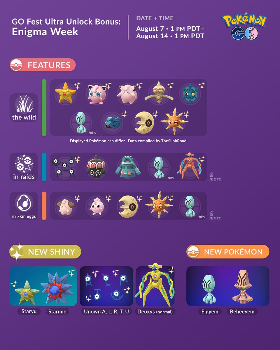 Uzivatel Couple Of Gaming Na Twitteru The Enigma Week Has Started And Normal Forme Shinydeoxys Shinystaryu Shinyunown U L T R A And The New Pokemon Elgyem Are Now Available Pokemongo