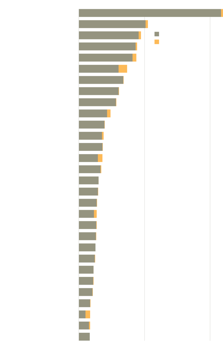 (5)Right now, 12 million Americans face eviction. Every person reading this paid more in 2018 fed taxes than Chevron, General Motors, Occidental Petroleum, IBM, Netflix, Halliburton, Amazon, DTE Energy.