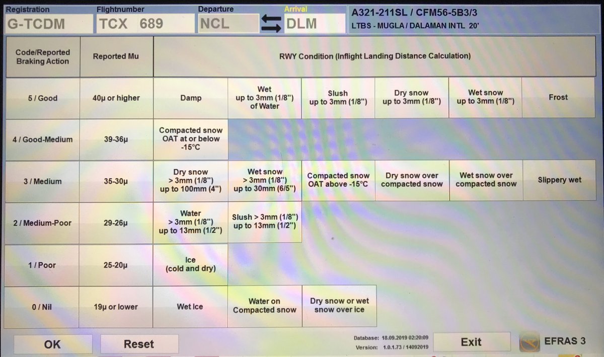 We also get a menu of possible runway states, all of which would have an effect on the landing distance calculation. All carefully calculated. We do *not* just eyeball the runway out the window and go “Meh, looks long enough to me!”