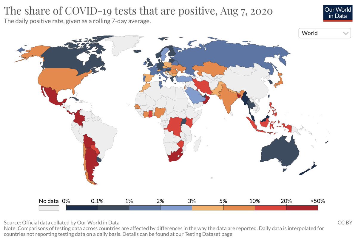 8/14 Positivity tracks disease rates reasonably well, not only in the US but also globally. We’re a long way from where we need to be in the US. Latin America continues to get hit hard, as do parts of Africa and Asia and the Middle East.