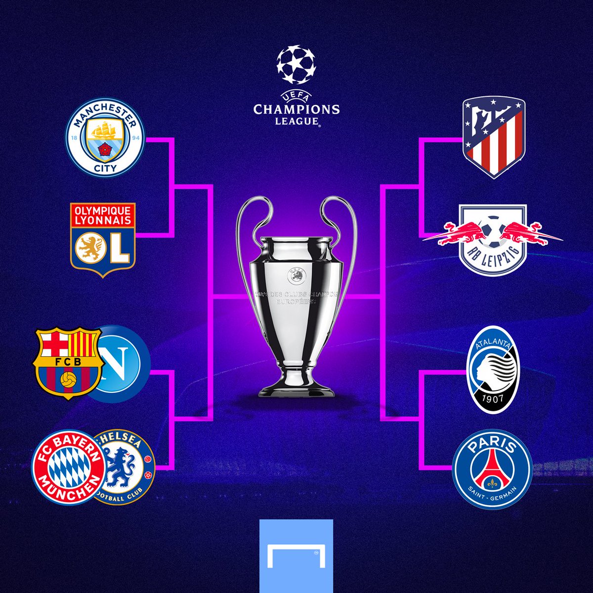 2019-20 Champions League winner changed 