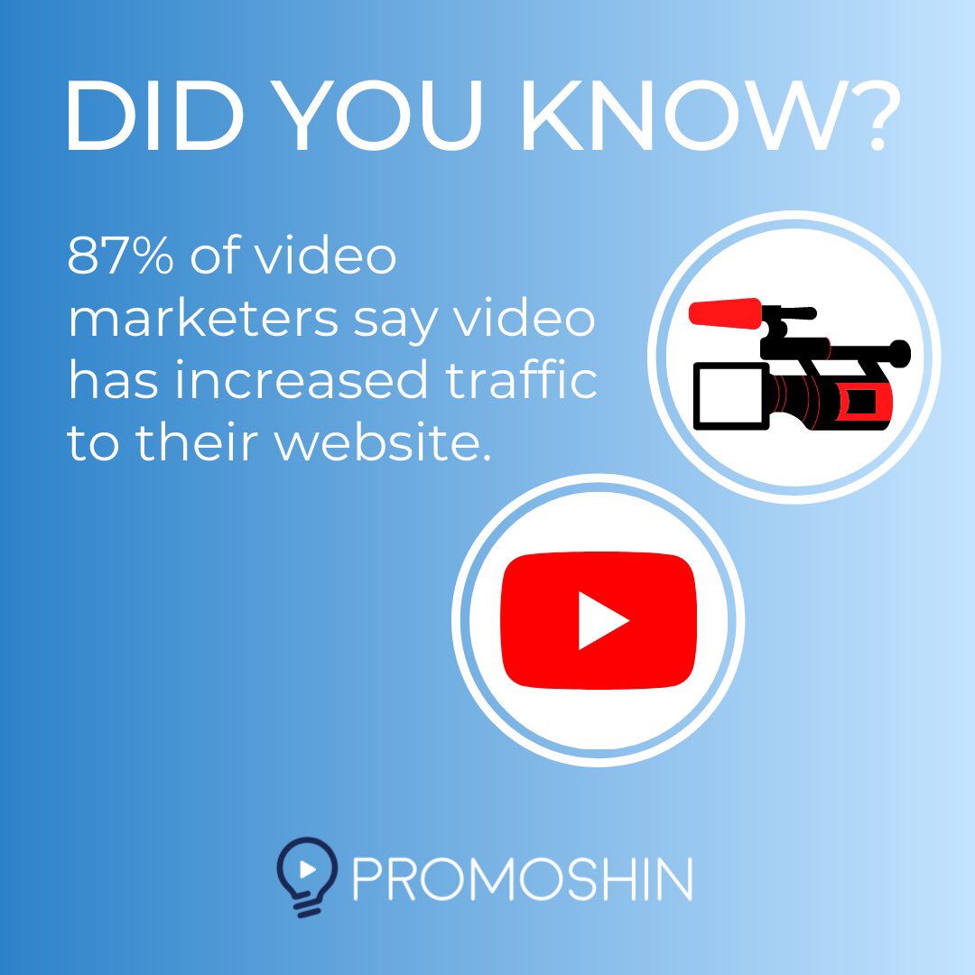 promoshinvideo's tweet photo. Did you know? 87% of video marketers say that video has increased traffic to their website. Ready to increase yours?

#promoshin #explainervideo #animationvideo #animationvideos #liveactionvideo #animationagency #videoproduction #videocontent #didyouknowfacts #marketingfacts https://t.co/VXo6IPnxxr