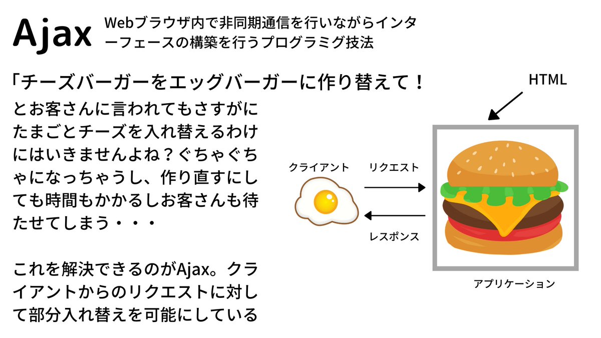 PicProgramming's tweet image. プログラミング用語解説【Ajax】
#駆け出しエンジニアとつながりたい 
#駆け出し美人エンジニアと繋がりたい 
#プログラミング初心者と繋がりたい 
#プログラミング初心者 
#picprogramming