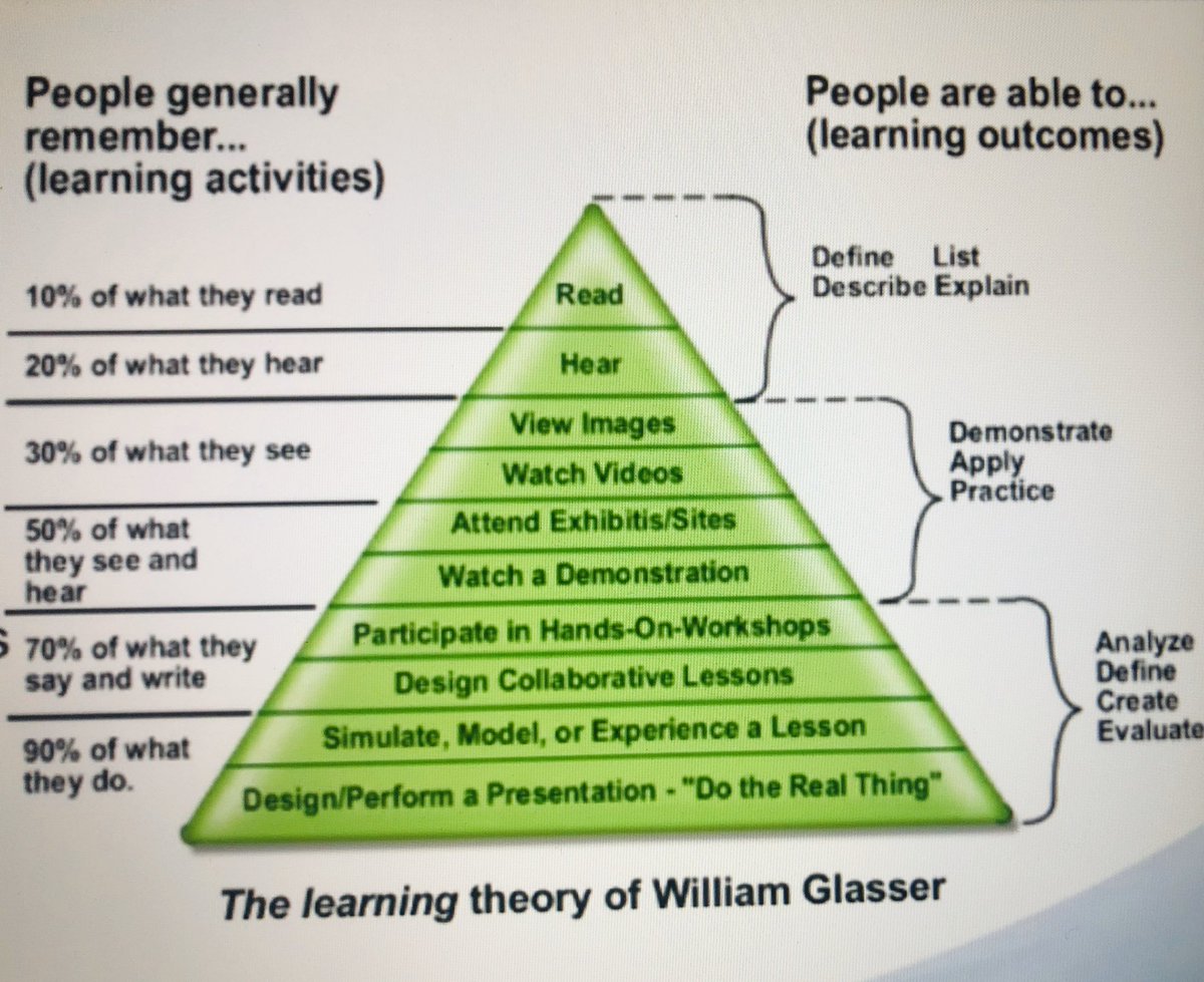 NeuroVascGT's tweet photo. Definitely our mistakes are our best teachers. Excellent exposure @DoctorGaldamez @SNIS2020 https://t.co/5U7X1Cf3le