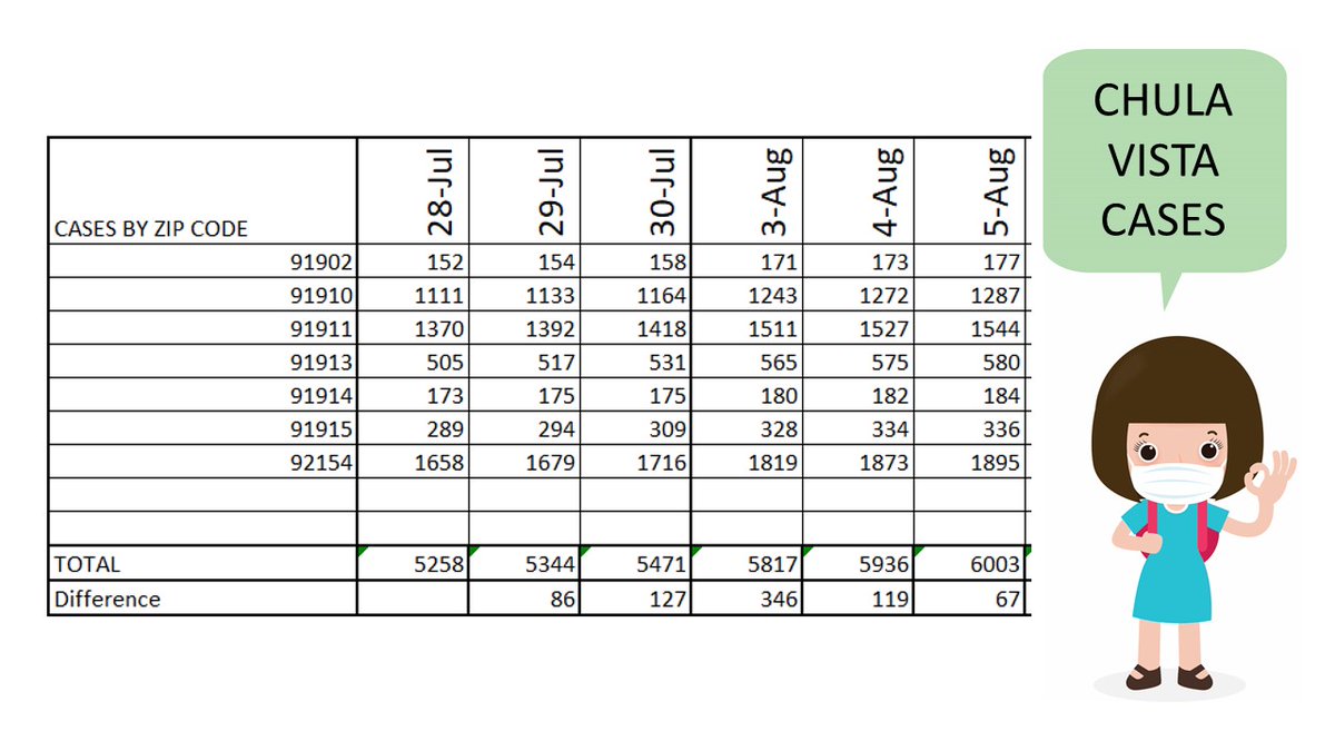Help us reopen schools more quickly and safely. Wear a mask. Slow the spread. Our schools can't reopen until these rates go down.  #YourActionsSaveLives covid19.ca.gov
