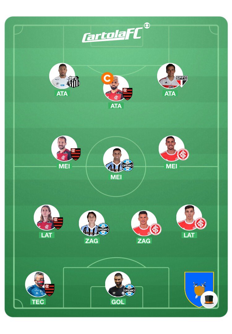 Cartola Fc Z D Icas On Twitter Voce Pode Ver O Motivo Da Escolha De Cada Jogador Lendo O Artigo A Gente Trouxe Diversos Dados Sobre Os Jogadores E Deve Te Ajudar Bastante Na