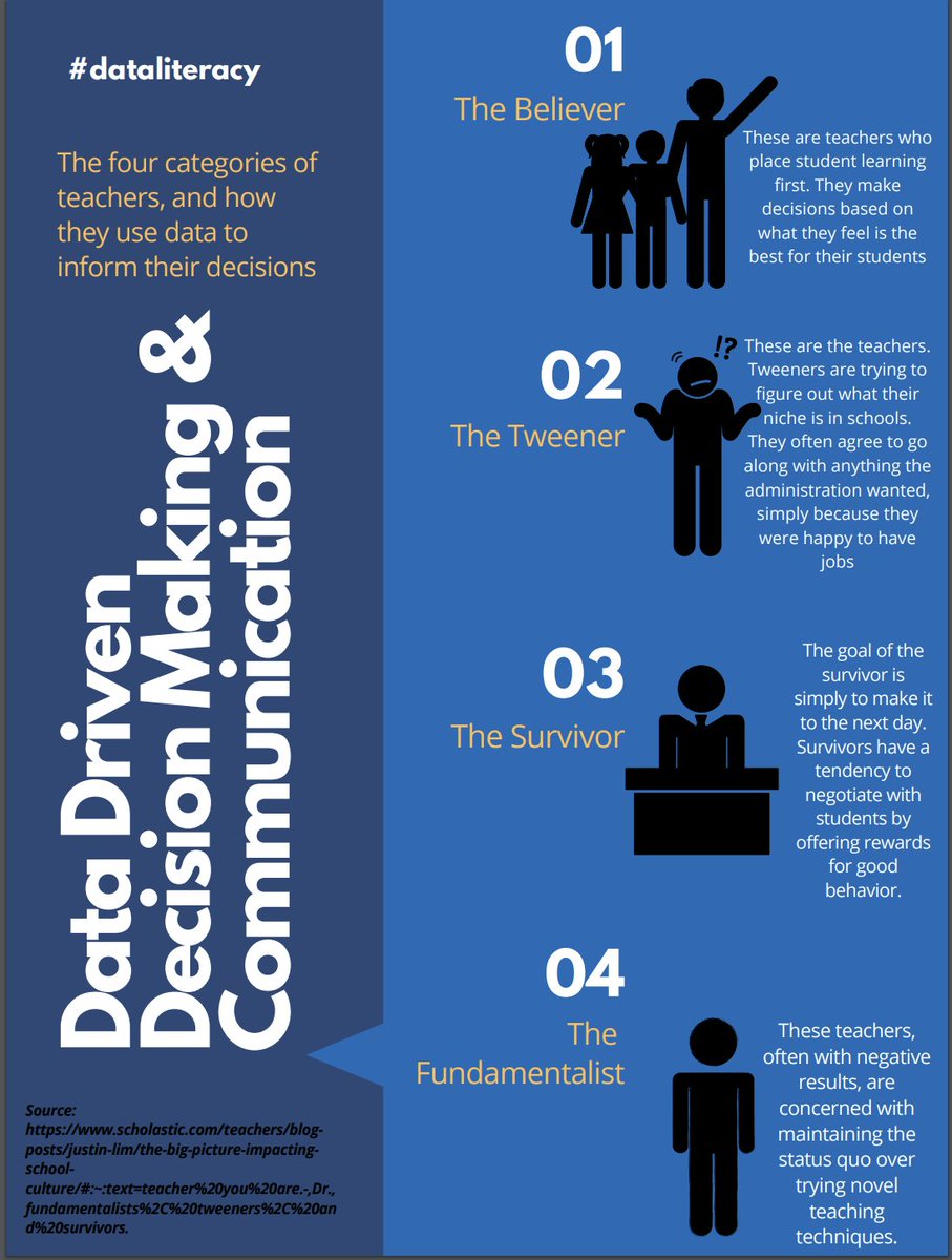 KimberlyTiff's tweet photo. #dataliteracy #leadingedge https://t.co/lQdW5MUhcO