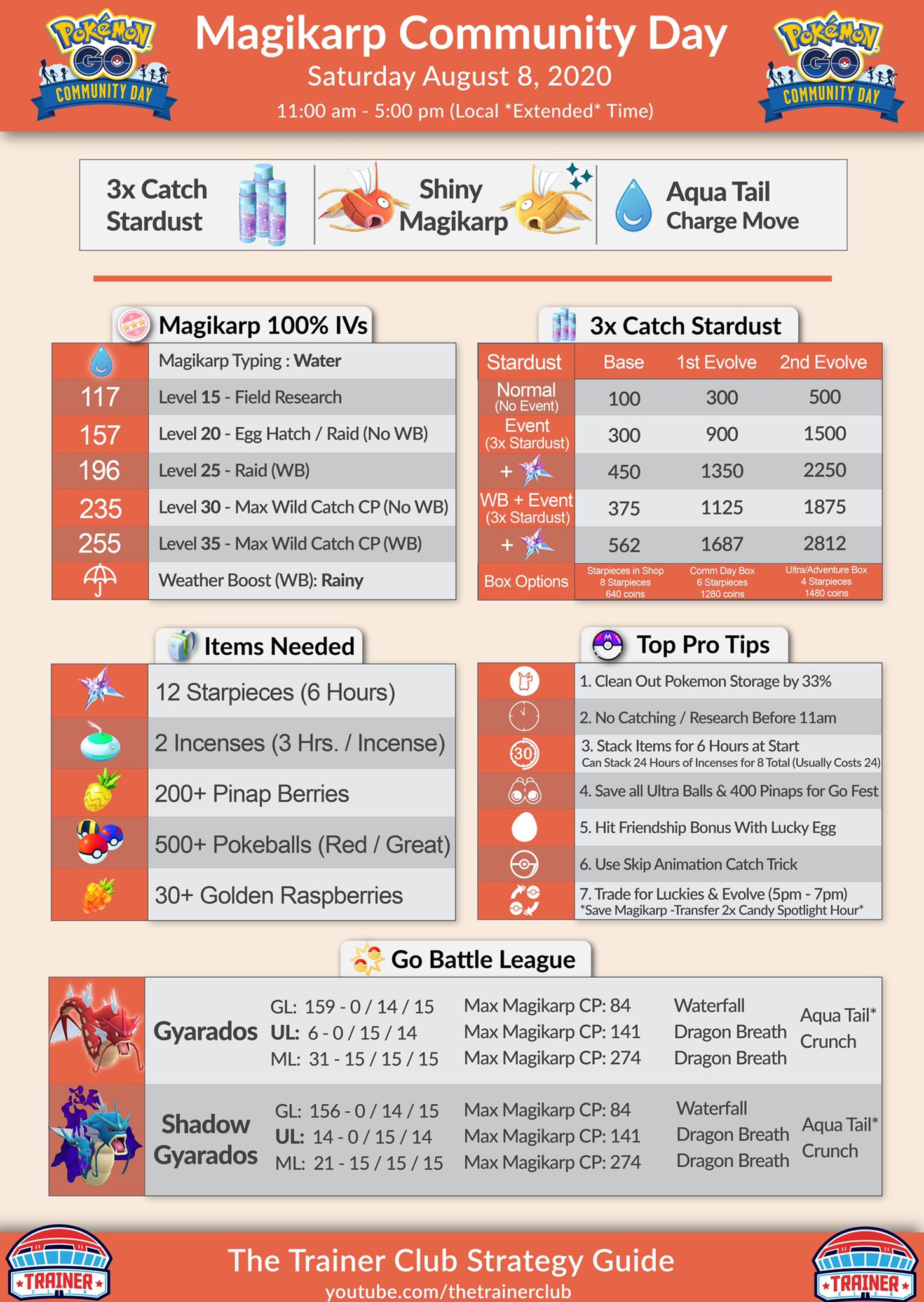 The Trainer Club On Twitter Official Magikarp Community Day Graphic The 3x Catch Stardust Is So Clutch Full Tips Https T Co S10mry57sa Ttc4life Thetrainerclub Shinymagikarp Communityday Pokemongo Https T Co Cw7sp6vbnj