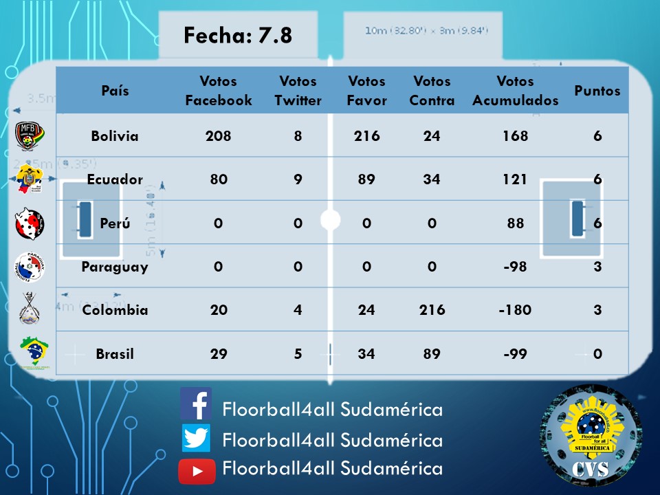 Floorball4all Sudamérica tweet media
