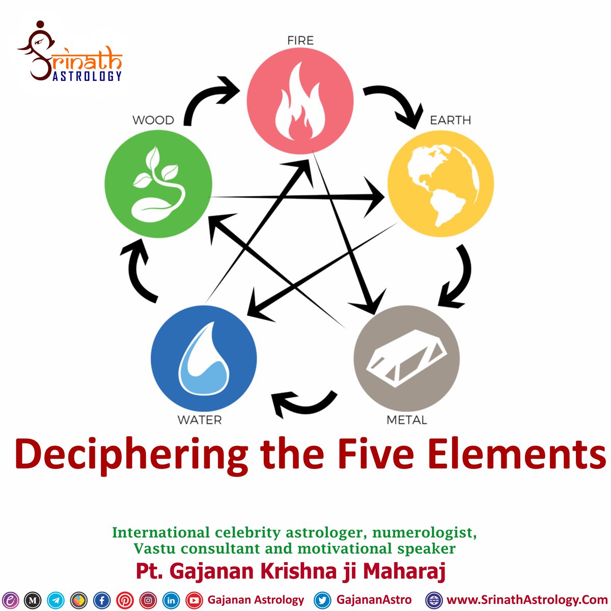 THREAD-Deciphering the Five Elements1/nWhat we know is a drop and what we don’t know is the ocean.Our Vedas are an ocean of knowledge and today I am trying to explain just a drop. As we all know everything is made of five elements – Earth, Water, Fire, Air and Ether.