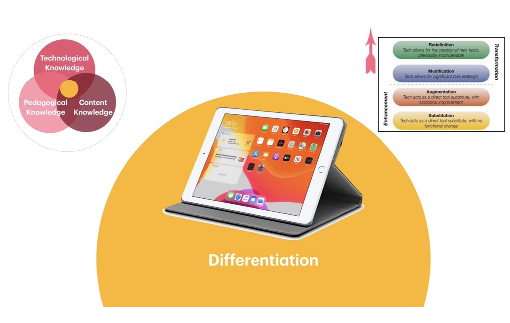 nicashgrove's tweet photo. Completed video #2 of 4 - this one on differentiation using #ipaded 😊 @AppleEDU #differentiation #tpck #samr #edtech #everyonecancreate #keynote https://t.co/Cs0qCdEdW2