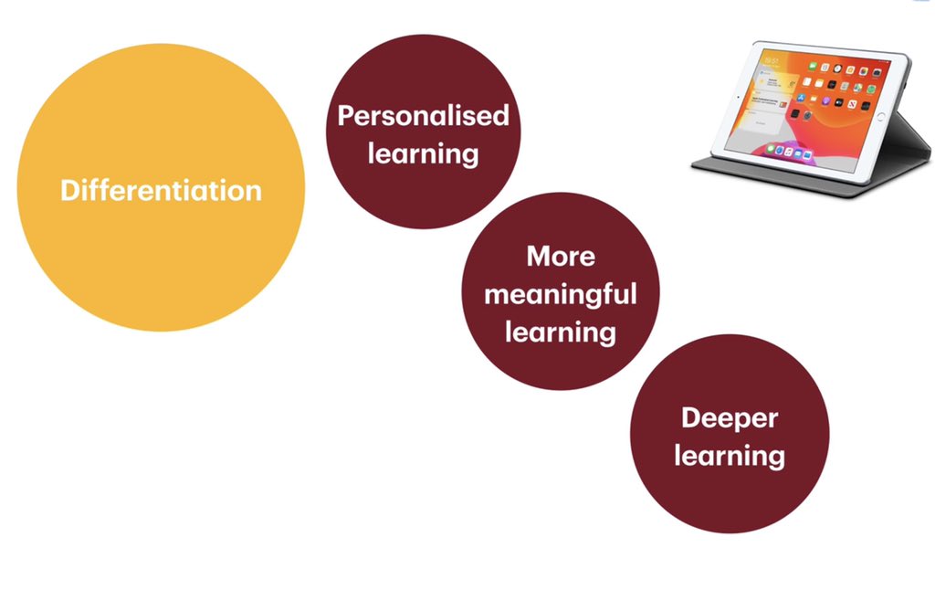 nicashgrove's tweet photo. Completed video #2 of 4 - this one on differentiation using #ipaded 😊 @AppleEDU #differentiation #tpck #samr #edtech #everyonecancreate #keynote https://t.co/Cs0qCdEdW2