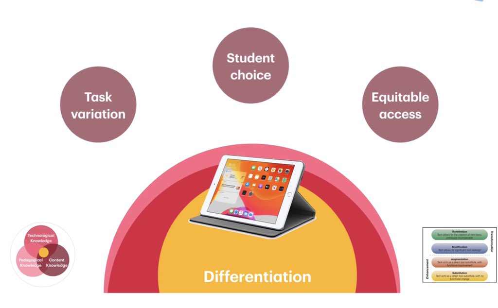 nicashgrove's tweet photo. Completed video #2 of 4 - this one on differentiation using #ipaded 😊 @AppleEDU #differentiation #tpck #samr #edtech #everyonecancreate #keynote https://t.co/Cs0qCdEdW2