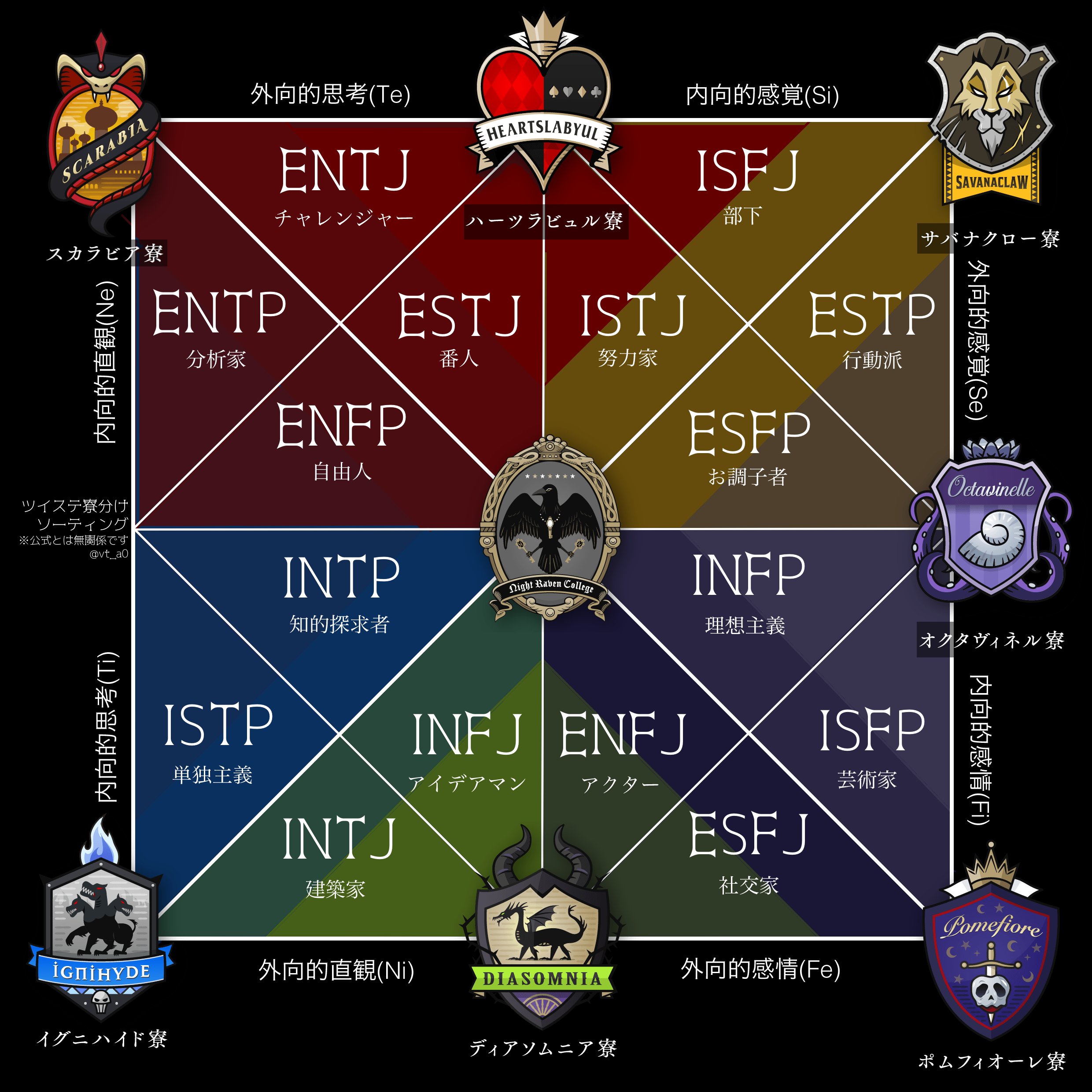 めのう Ne Enfp Entp スカラ90 イグニ10 勤勉さはある ただコミュ力があるので他寮に友達いそうだし食堂でふつうにご飯食べるのでスカラ認定 Ti Intp Istp イグニ90 スカラ10 熟慮の傾向がないわけではないが宴は苦手 勤勉でオタク気質 イグニ