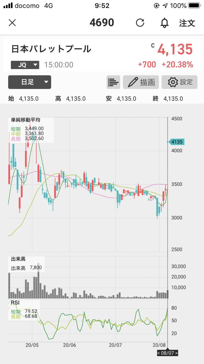 通運 株価 福山