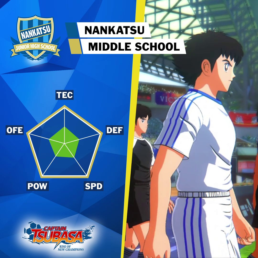 In #CaptainTsubasa: Rise Of New Champions, the players make the team!
Choose your team members wisely to build a versatile team like Nankatsu Middle School https://t.co/gDA1AQN1dW https://t.co/ssX0AO2HMf